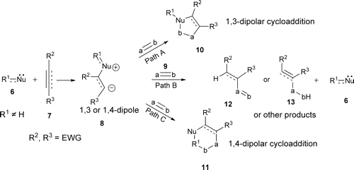 Graphical abstract