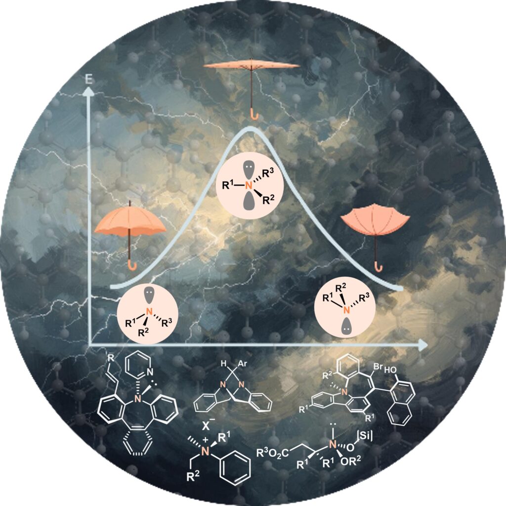 Graphical abstract